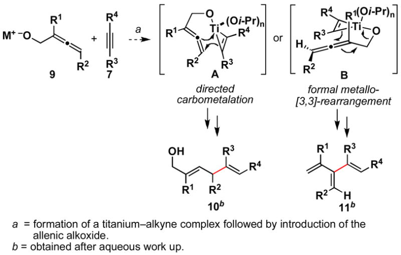 Scheme 3