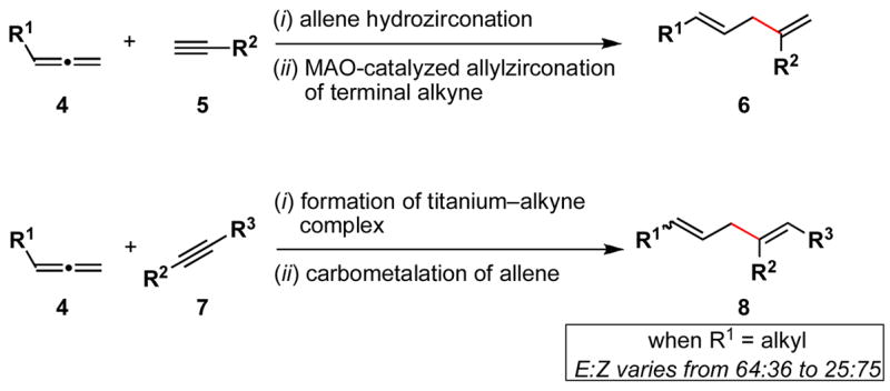 Scheme 2