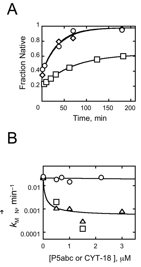 Fig. 10