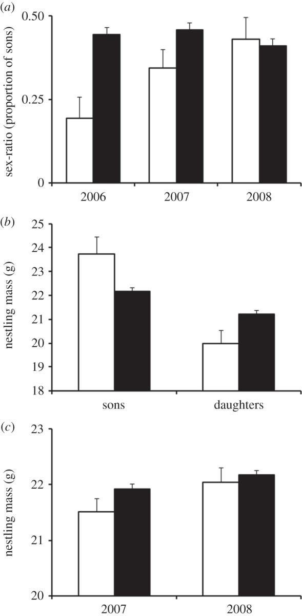 Figure 2.