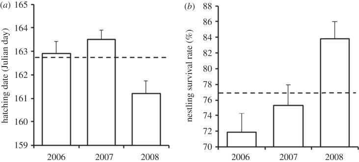 Figure 1.