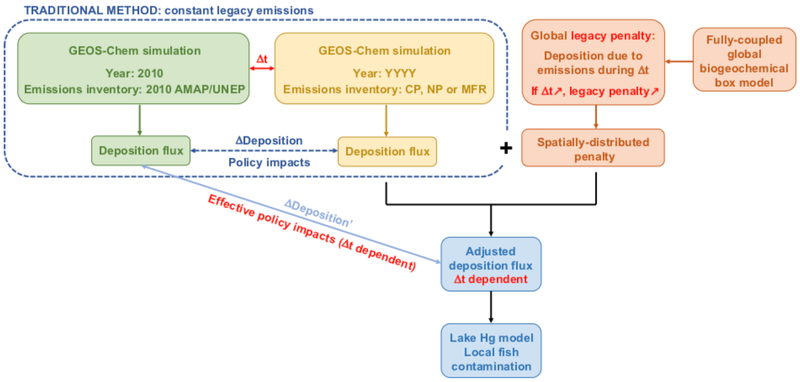 Figure 1: