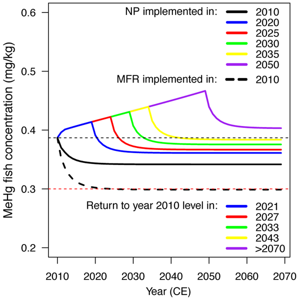 Figure 4: