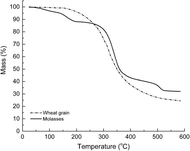 Figure 11