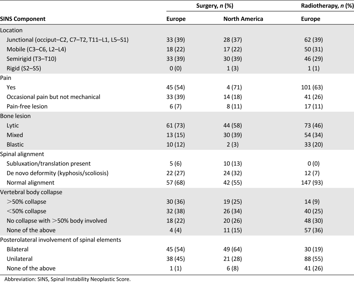 graphic file with name theoncologist_15266t3.jpg