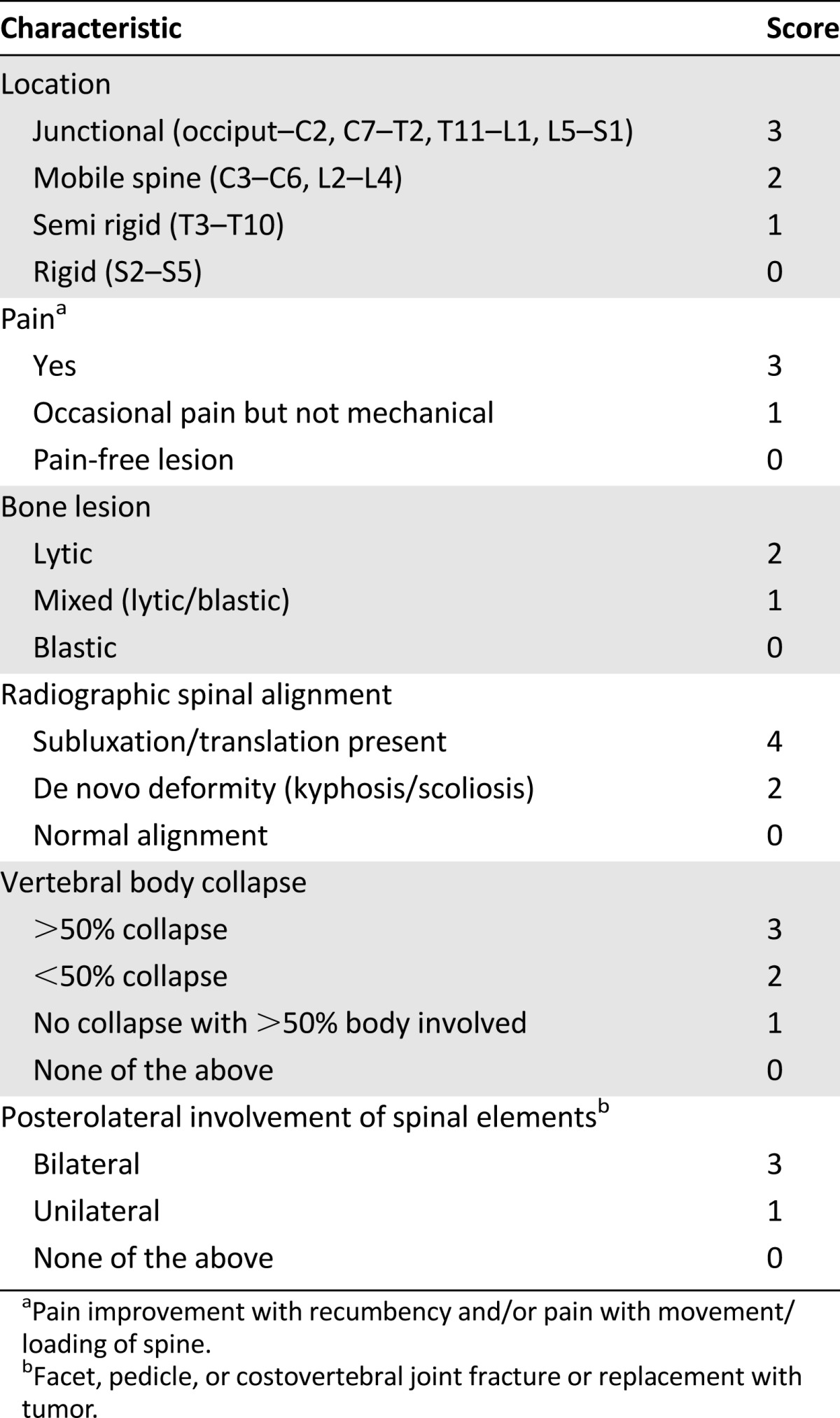 graphic file with name theoncologist_15266t1.jpg