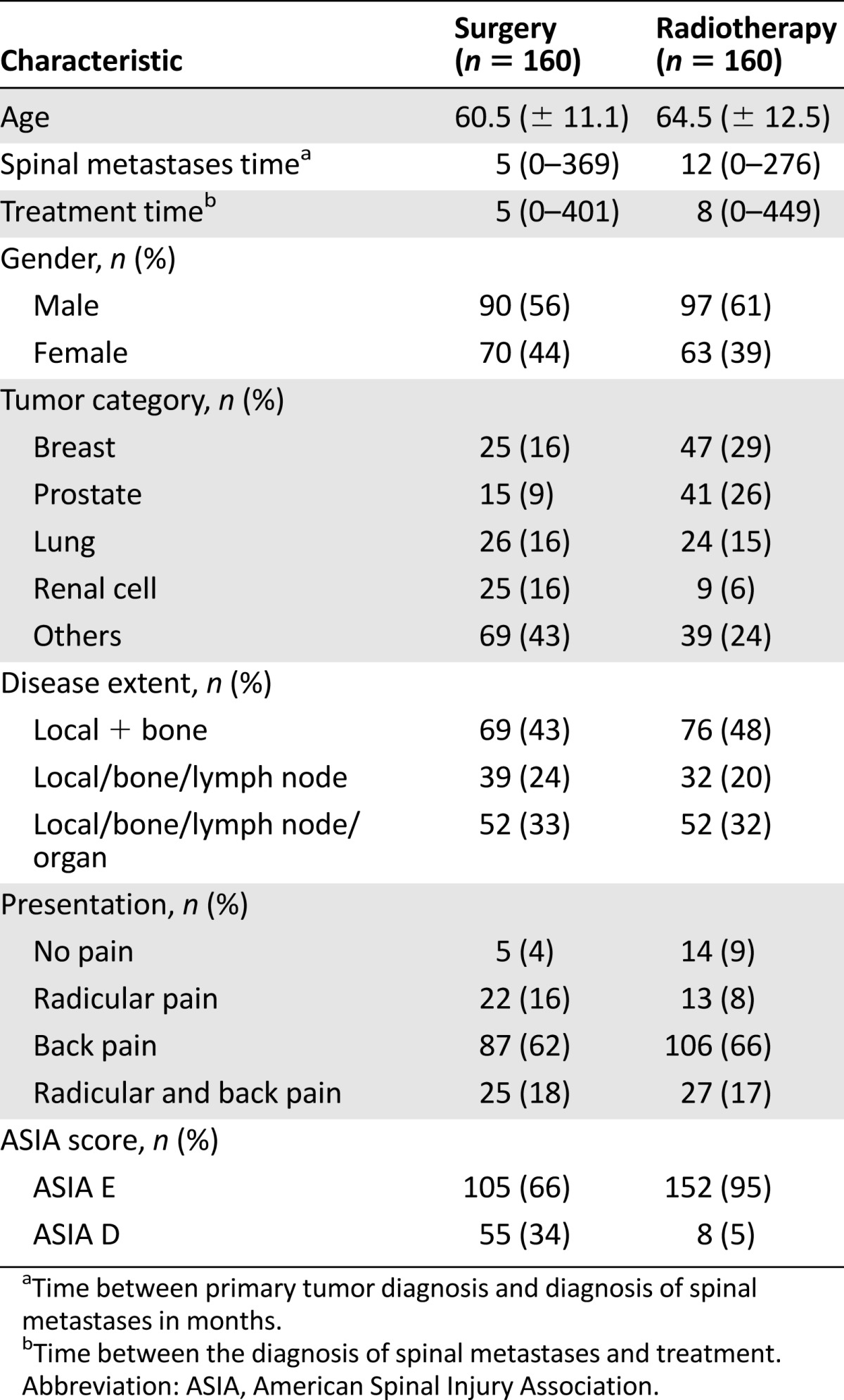 graphic file with name theoncologist_15266t2.jpg