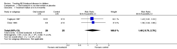 Analysis 1.1