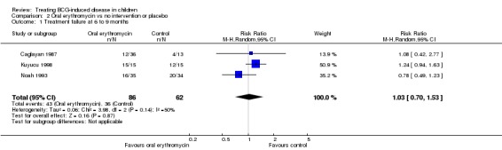 Analysis 2.1