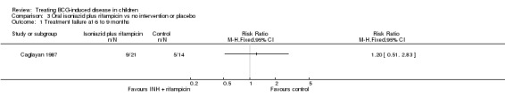 Analysis 3.1