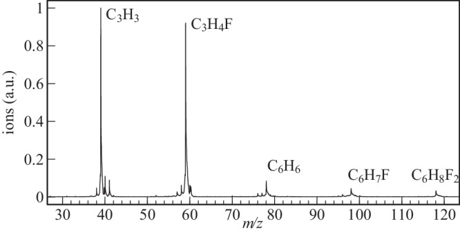 Fig. 2