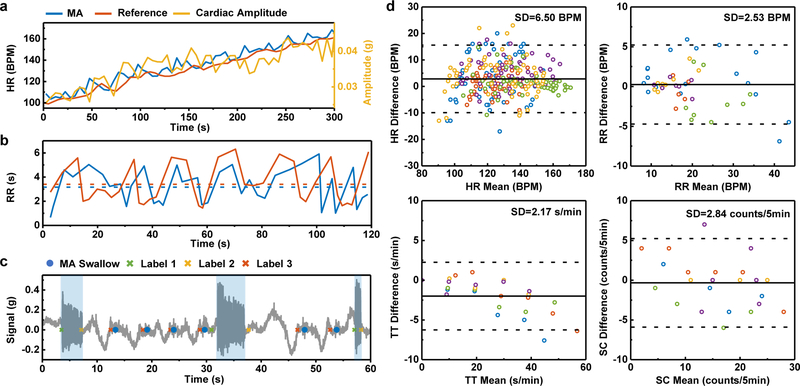 Fig. 4 |