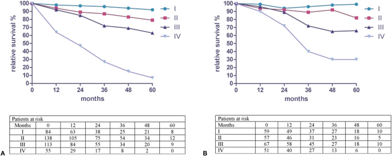 Figure 2: