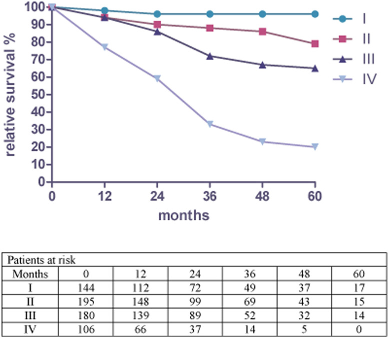 Figure 1: