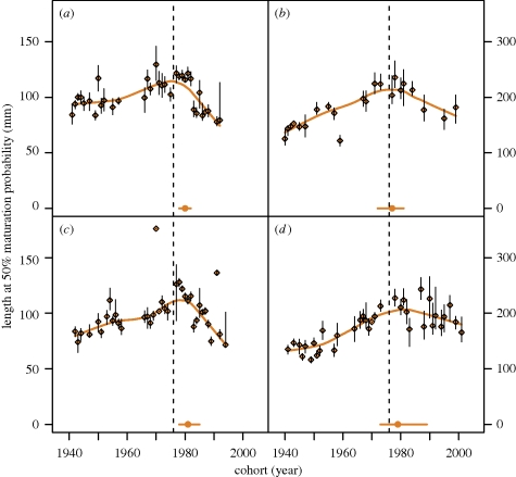 Figure 2.