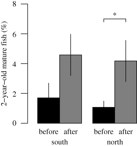 Figure 3.