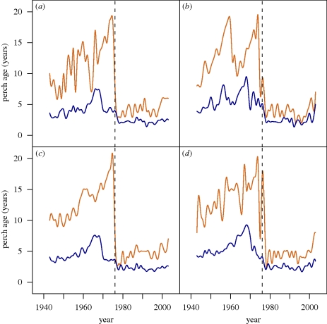 Figure 1.