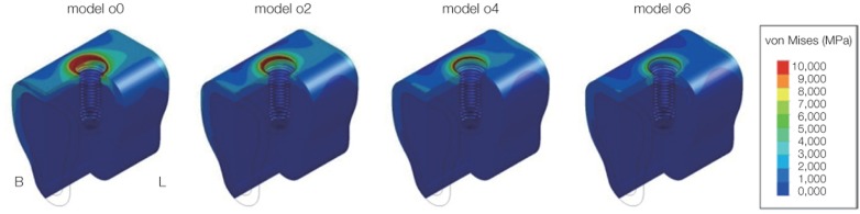 Fig. 8