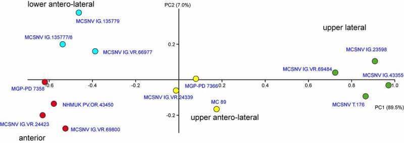 Figure 4.