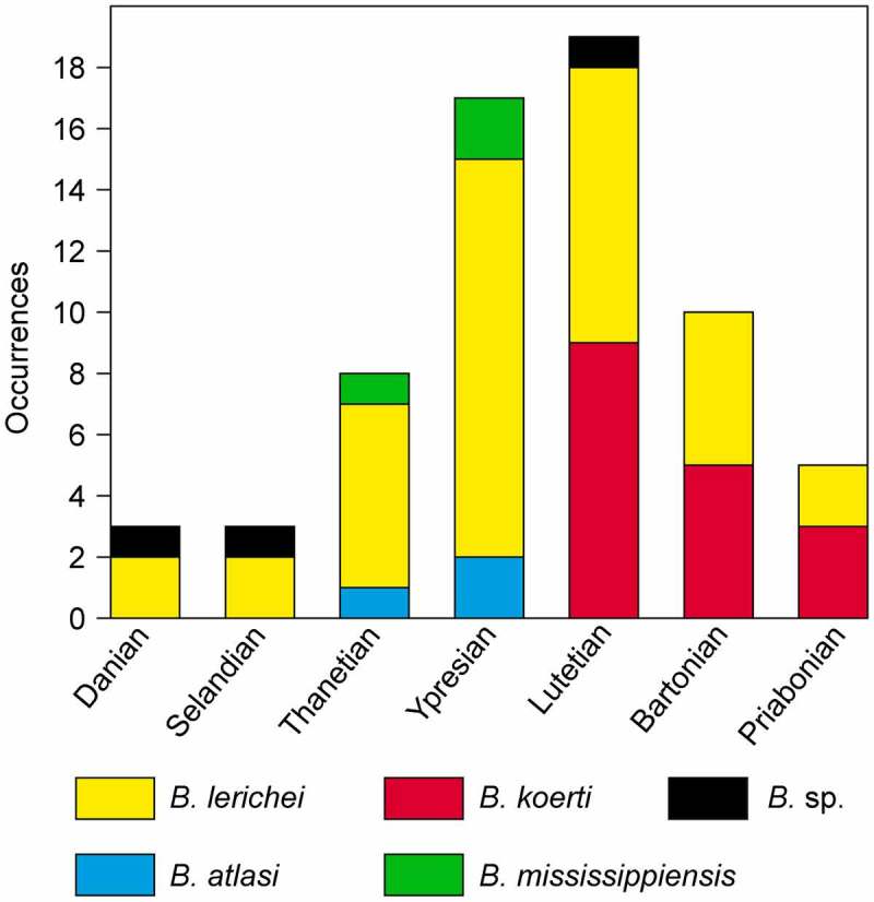 Figure 7.