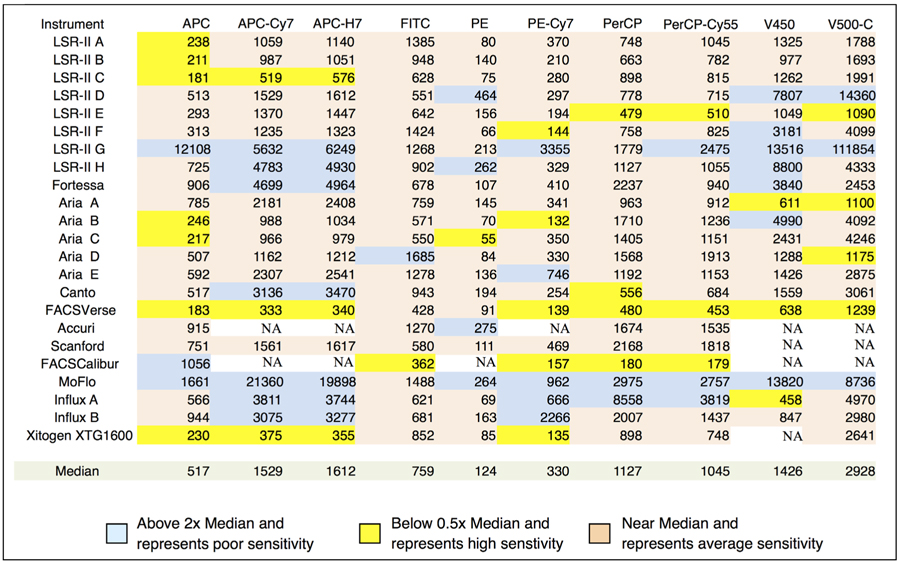 graphic file with name nihms-1594842-t0003.jpg