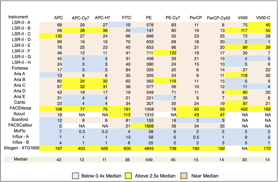 graphic file with name nihms-1594842-t0002.jpg