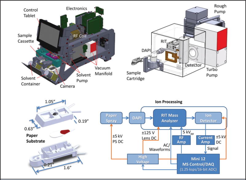 Fig. 4