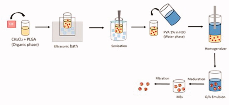 Figure 1.