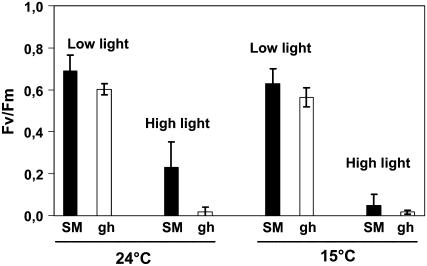 Figure 9.