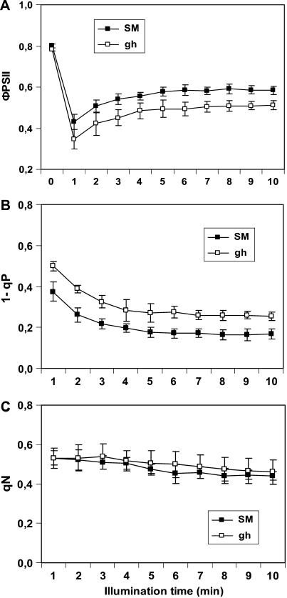 Figure 7.