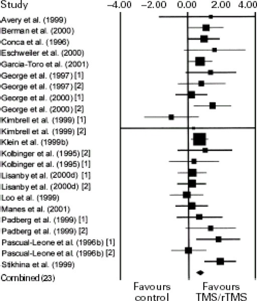 Figure 5: