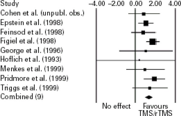 Figure 4: