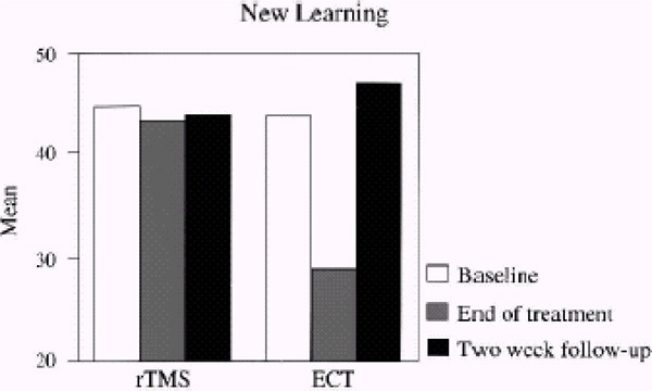 Figure 7: