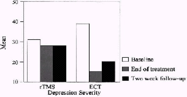 Figure 6: