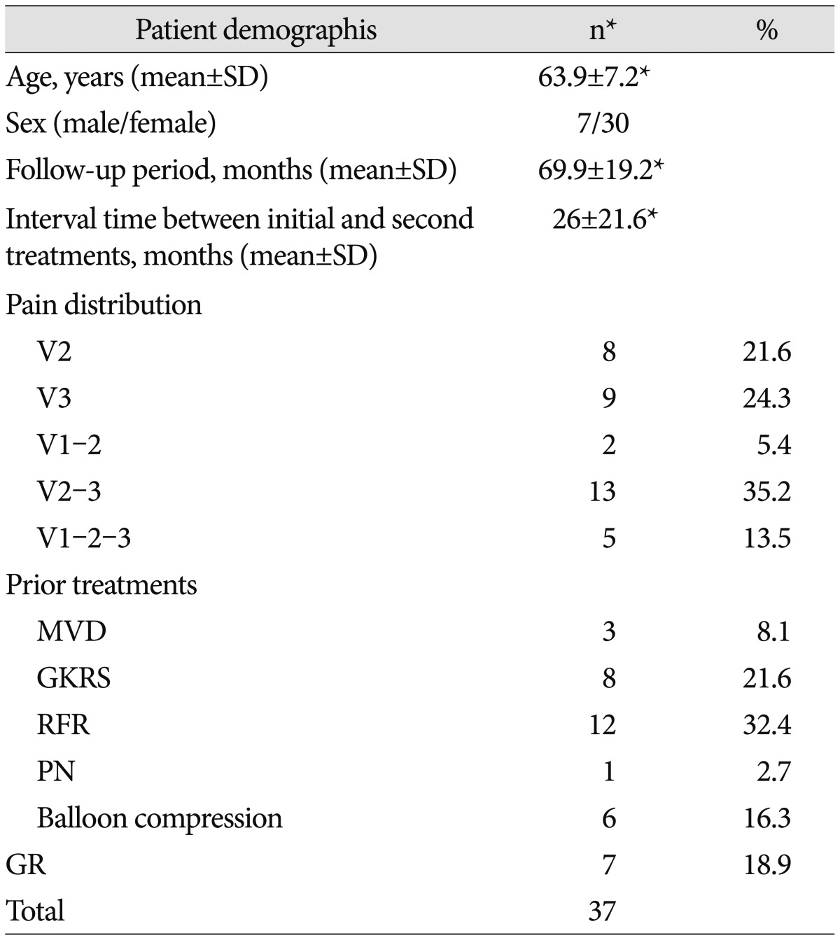 graphic file with name jkns-59-637-i001.jpg