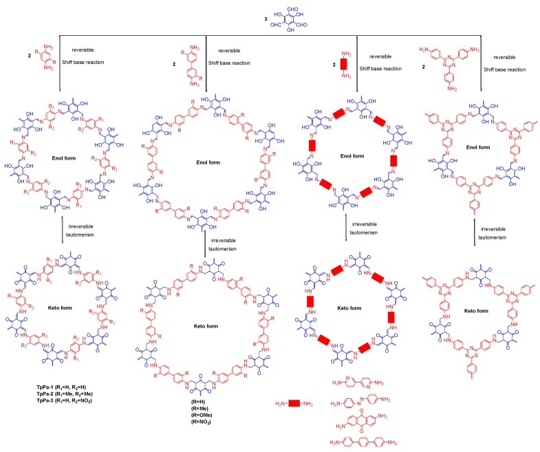 Figure 17