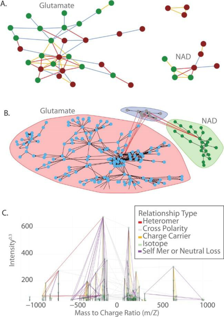 Figure 3: