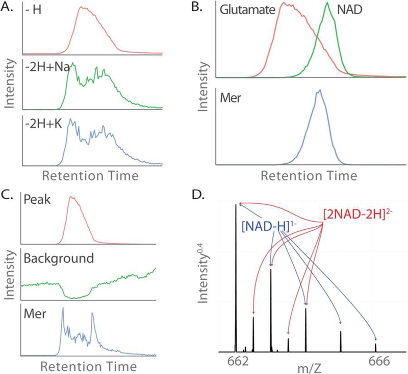 Figure 5: