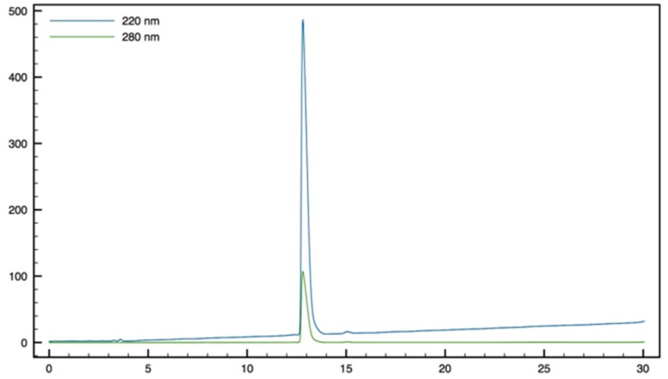 Figure 13