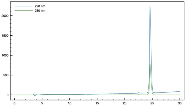 Figure 19