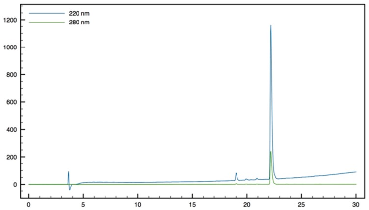 Figure 21