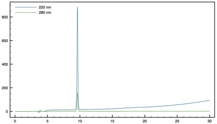 Figure 12