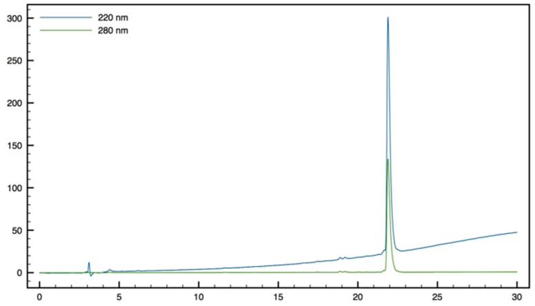 Figure 20