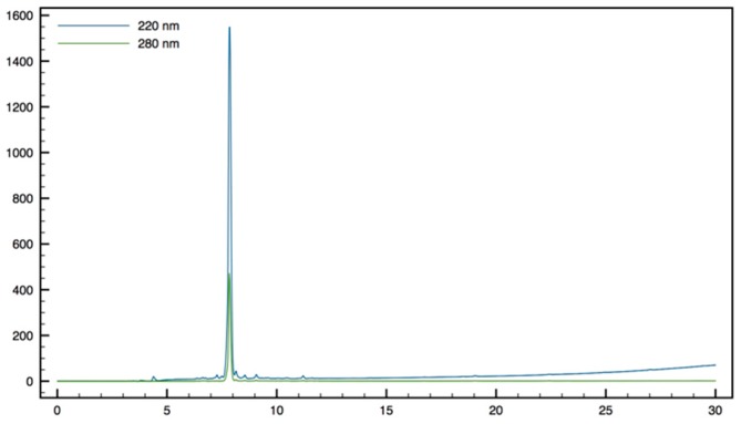 Figure 11