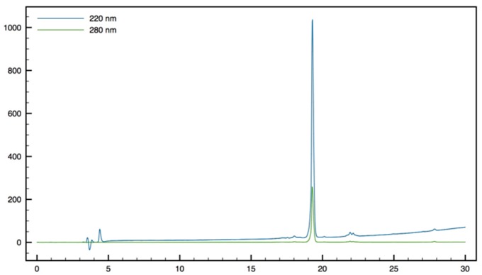 Figure 16