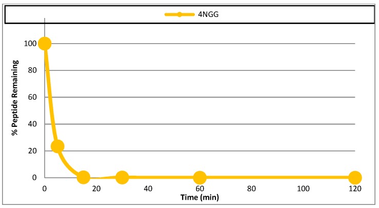 Figure 25