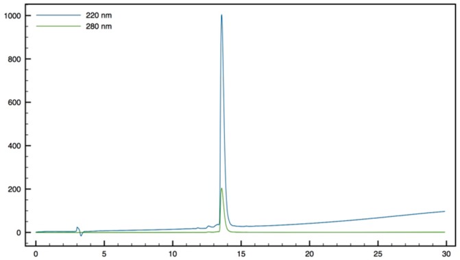 Figure 23