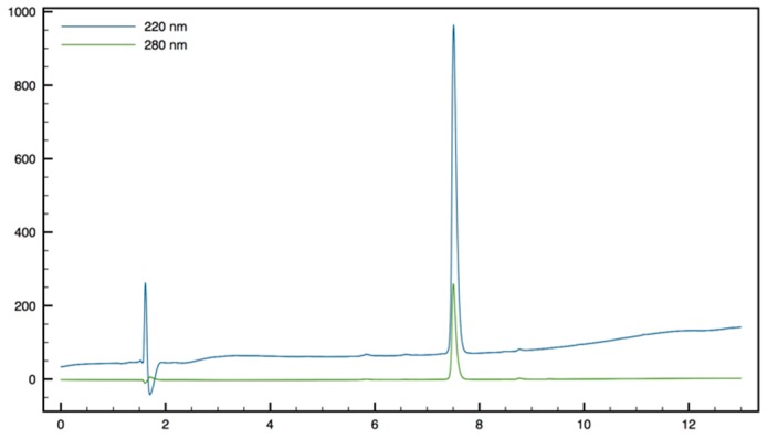 Figure 22