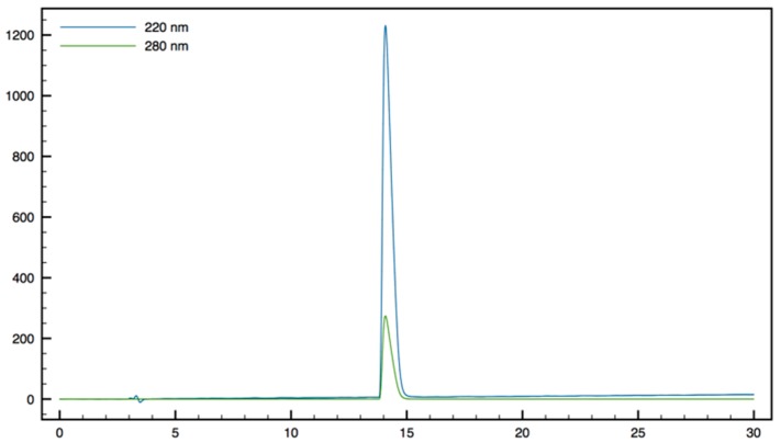 Figure 15