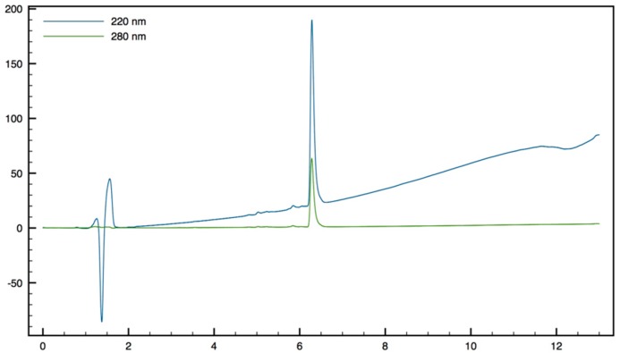 Figure 18